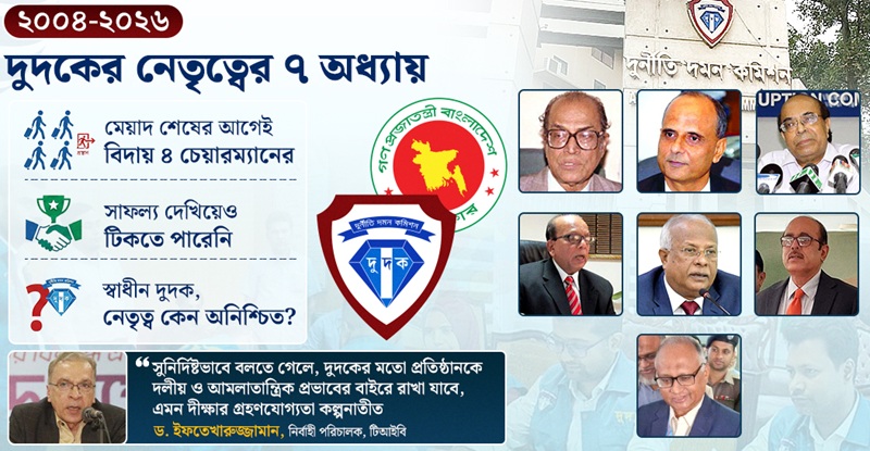 মোমেন কমিশনেরও আকস্মিক পতন, ইতিহাসের পুনরাবৃত্তি!