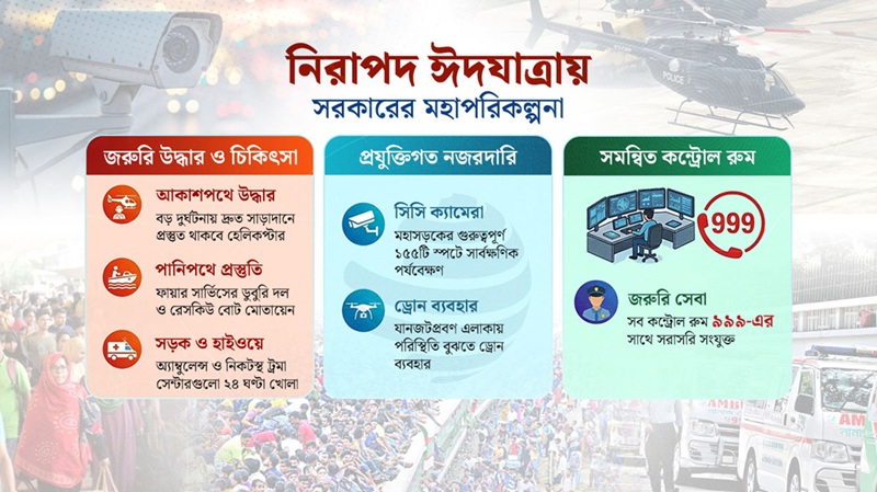 ঈদযাত্রায় বিশেষ প্রস্তুতি : দুর্ঘটনায় উদ্ধারকাজে থাকবে হেলিকপ্টার