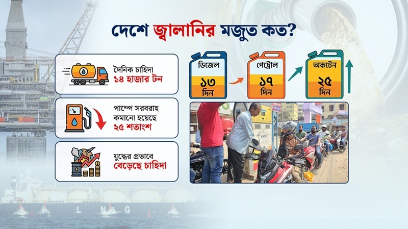 ভ্যাট ফাঁকির নতুন কৌশল ‘শূন্য রিটার্ন’, গোয়েন্দা জালে ৯৫৩ প্রতিষ্ঠান