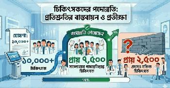 পদোন্নতিবঞ্চিত ২৫০০: ঈদ আসে-যায়, শেষ হয় না চিকিৎসকদের অপেক্ষা
