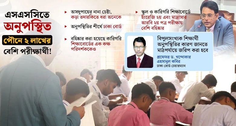 ‘কড়াকড়ি’র এসএসসিতে নকল করে বহিষ্কার ২০৮, অনুপস্থিত ১ লাখ ৮৩ হাজার