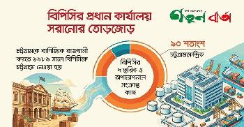 বিপিসির প্রধান কার্যালয় ঢাকায় সরালে ব্যয় বাড়বে কয়েকগুণ