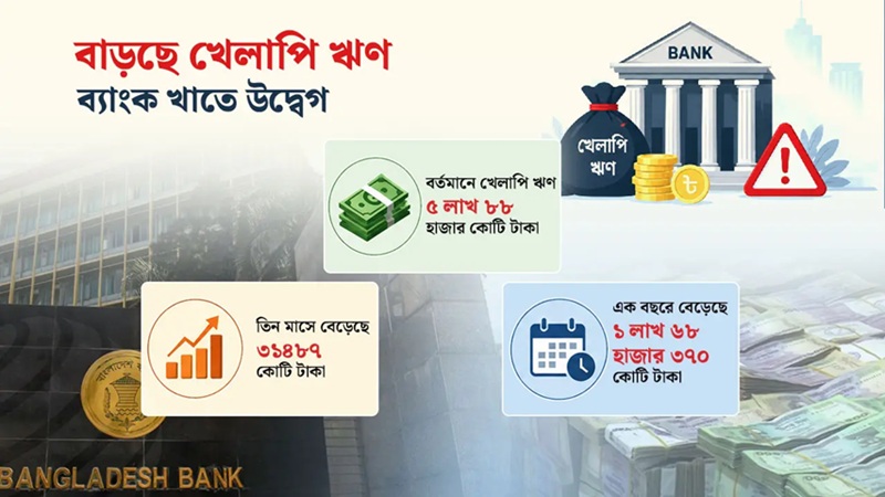 সুবিধার আশায় ঋণ পরিশোধে অনীহা, খেলাপির ঘোড়া আবার ছুটছে