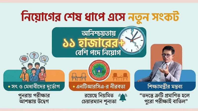 ফল প্রকাশের এক মাস পর ‘জালিয়াতি’র অভিযোগ, অনিশ্চয়তায় ১৪ হাজার প্রার্থী!