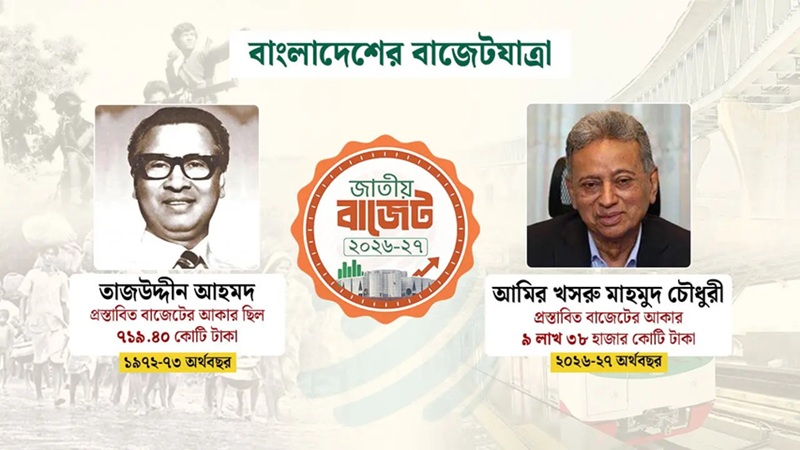 তাজউদ্দীন থেকে আমির খসরু : ৫৫ বছরে কে দিলেন কত বাজেট