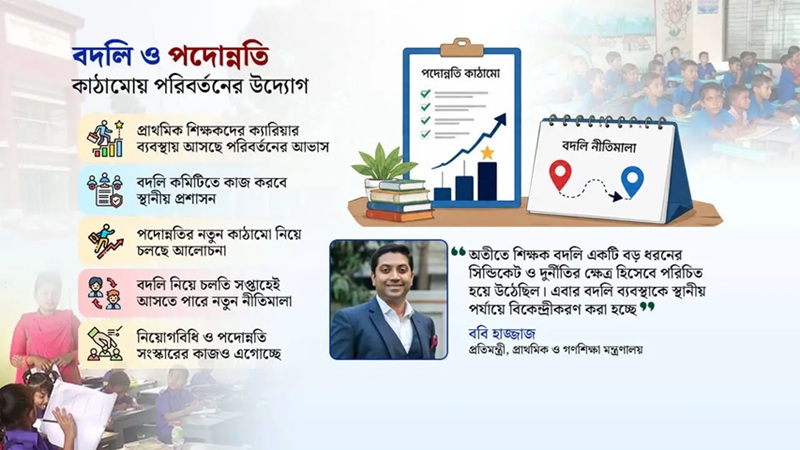 প্রাথমিক শিক্ষকদের বদলি যাচ্ছে মাঠপর্যায়ে, আলোচনায় আছে ৩ ধাপের পদোন্নতি