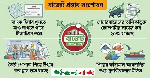 বাজেটে আসছে নানা বদল, ব্যাংক হিসাব খুলতে টিআইএন জমা বাতিল হতে পারে
