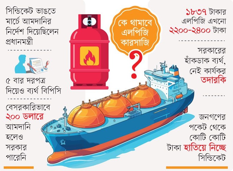 এলপিজি কারসাজির শেষ কোথায়