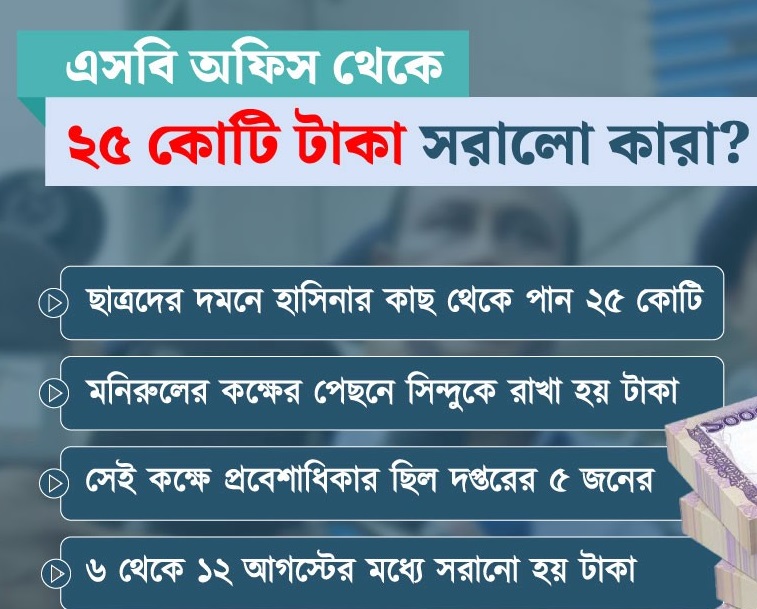 মনিরুলের কক্ষ থেকে চুরি: ‘আন্দোলন দমনে’র ২৫ কোটি টাকা গেল কার কার পকেটে?