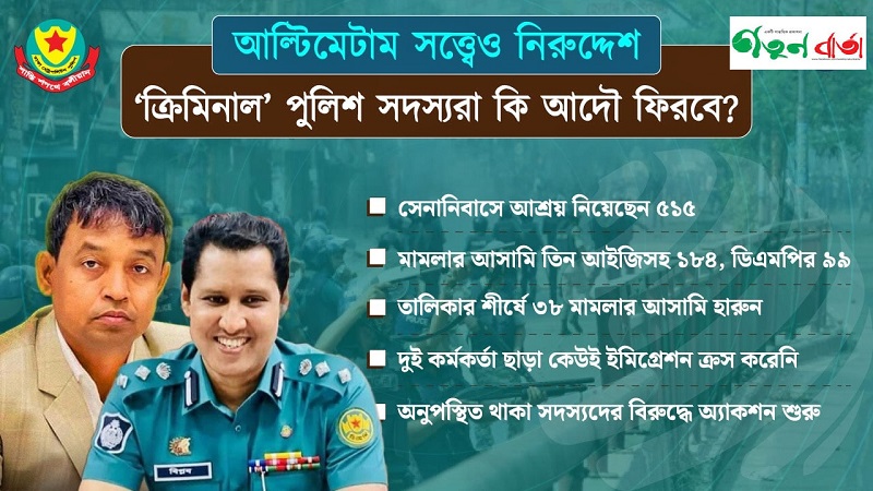 কর্মস্থলে না ফেরা ‘অপরাধী’ কর্মকর্তাদের খুঁজছে পুলিশ