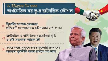 ড. ইউনূসের চীন সফর : চাওয়া-পাওয়ার চেয়ে গুরুত্ব পাবে ‘ভূ-রাজনীতি’