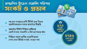 প্রস্তাবিত ট্রাভেল এজেন্সি পরিপত্র: বন্ধ হয়ে যাবে হাজার হাজার ট্রাভেল এজেন্সি