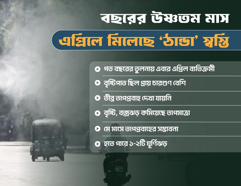 ব্যতিক্রমী ‘এপ্রিল’ : বছরের উষ্ণতম মাসে মিলেছে ঠান্ডা স্বস্তি