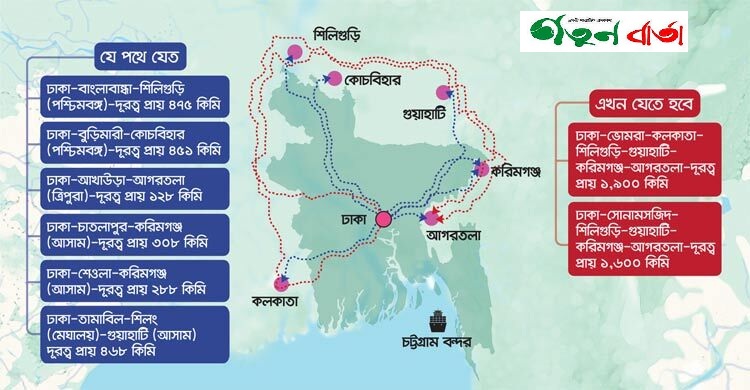 ভারতে পণ্য রপ্তানিতে অতিরিক্ত কত পথ পাড়ি দিতে হবে?