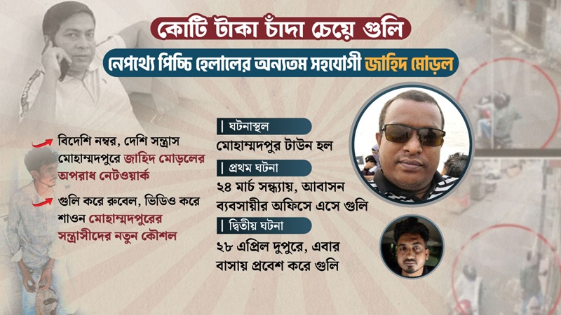 মোহাম্মদপুরে প্রকাশ্যে গুলি: নেতৃত্বে পিচ্চি হেলালের সহযোগী জাহিদ মোড়ল!