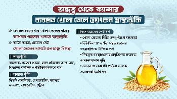 খোলা তেলে অদৃশ্য বিষ : খাচ্ছি না, তবুও খাচ্ছি!