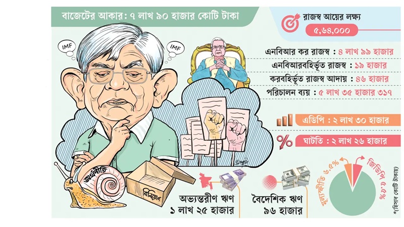 বাজেট ২০২৫-২৬: ফরমায়েশের ঝাঁপি, বোঝা বাড়ার ভয়