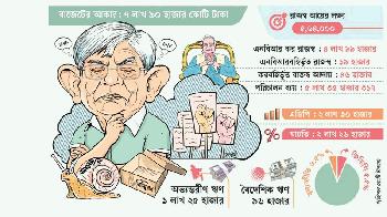 বাজেট ২০২৫-২৬: ফরমায়েশের ঝাঁপি, বোঝা বাড়ার ভয়