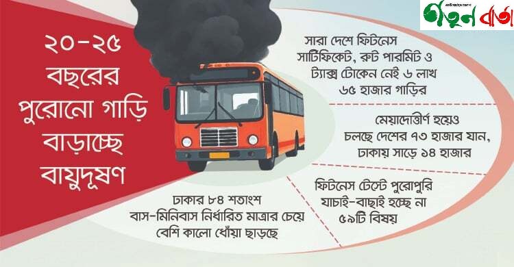 যানবাহনের কালো ধোঁয়ায় ঢাকছে ঢাকা