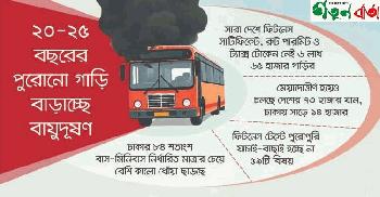 যানবাহনের কালো ধোঁয়ায় ঢাকছে ঢাকা